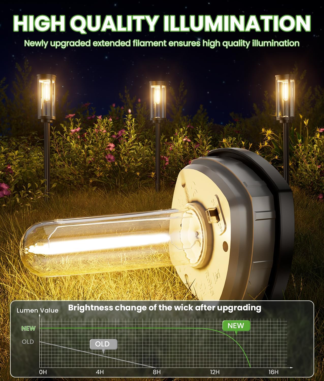 Solar Glow Path Lights